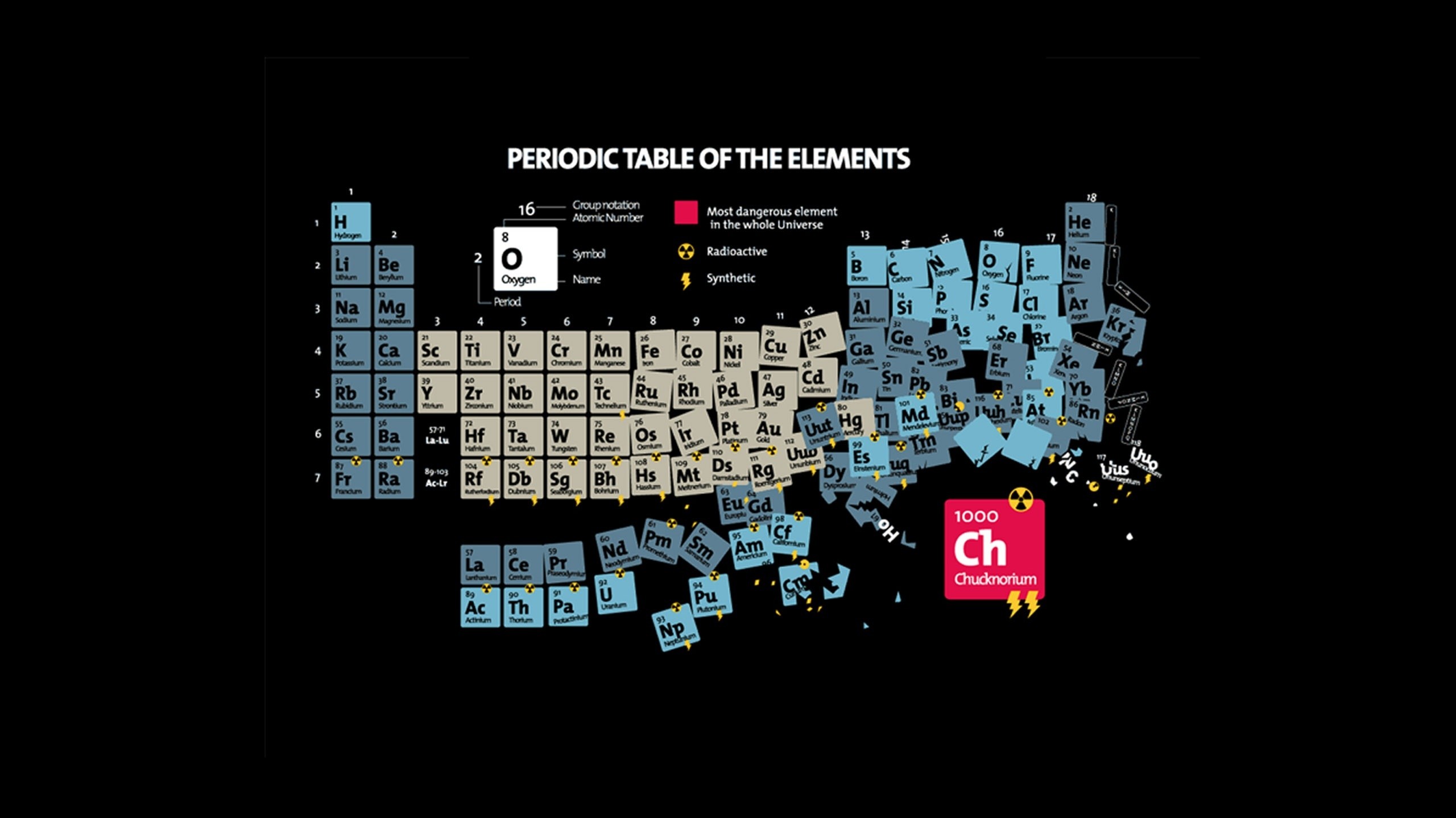 periodic table Wallpapers HD / Desktop
