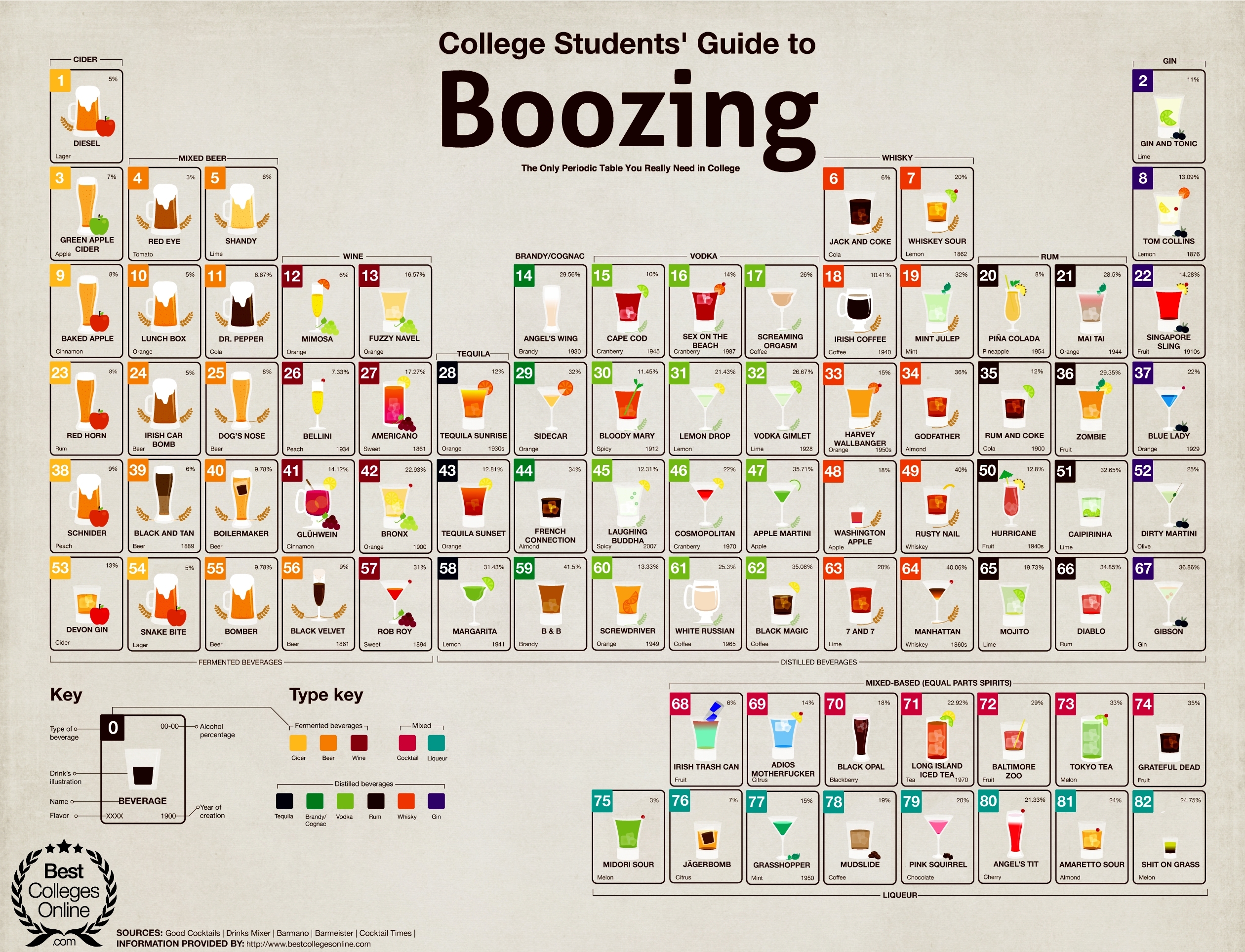 Drinks Periodic Table Wallpaper