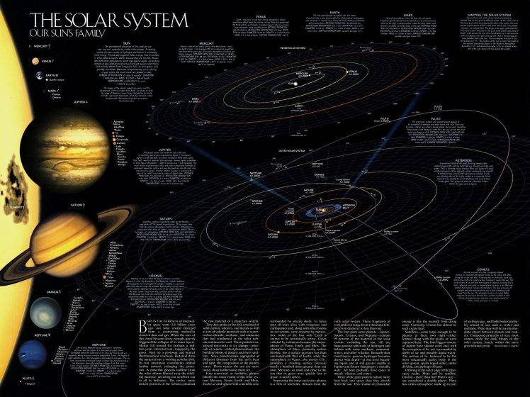 Solar System Map HD Wallpaper Desktop Background