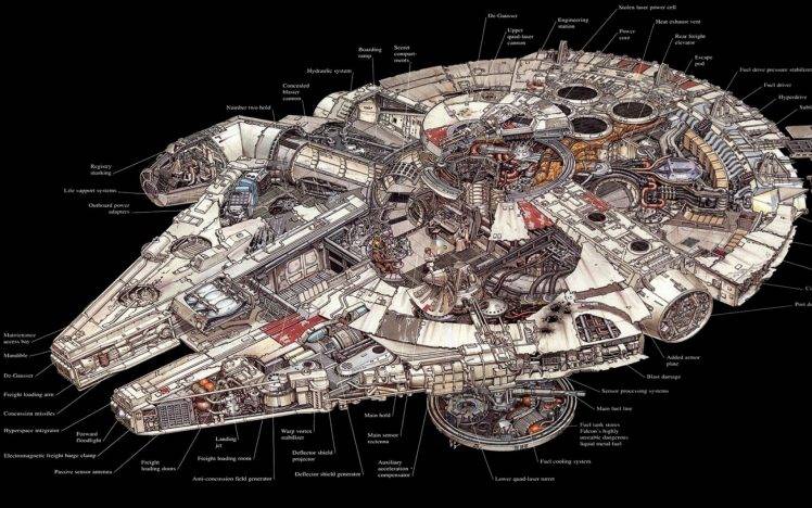 Millennium Falcon, Star Wars, Spaceship, Science Fiction HD Wallpaper Desktop Background
