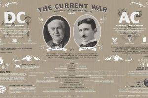 men, Thomas Alva Edison, Nikola Tesla, War, Quote, Electricity, Simple Background, Vintage, History, AC DC, Infographics, Scientists