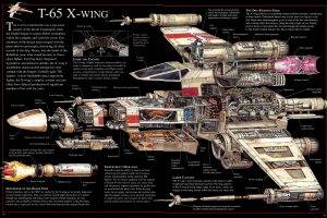 Star Wars, Cross Section, X wing