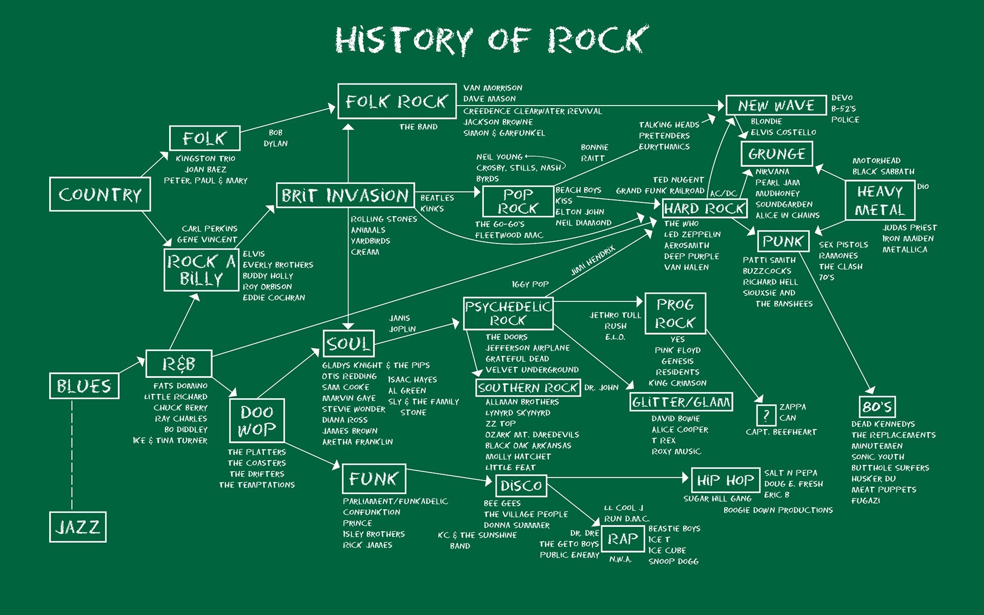 Anime, Map, Music, Infographics, Blues Rock, Hard Rock, Metal Music, Diagrams Wallpaper