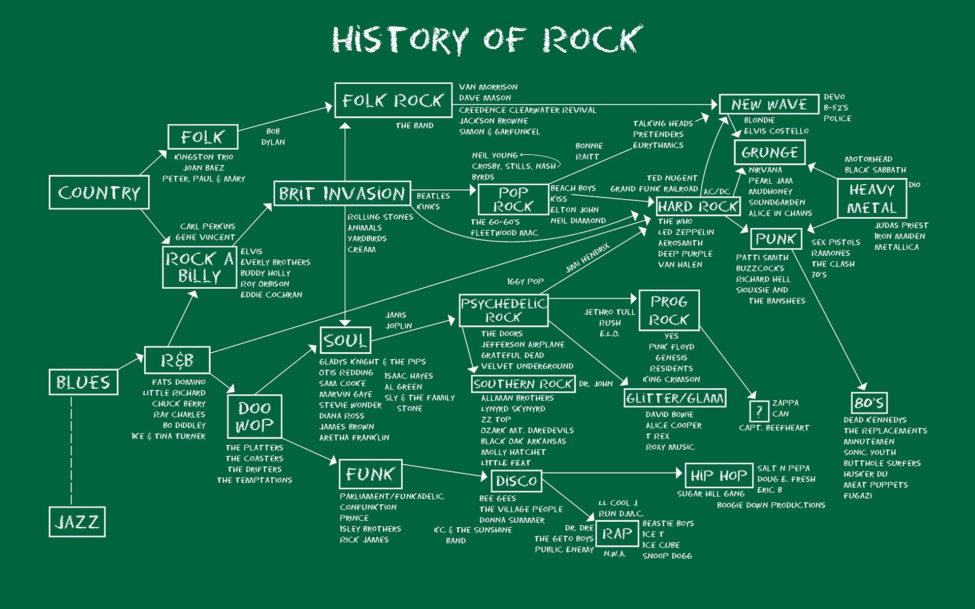 Metal Chart Music