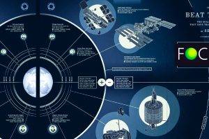 infographics, Space, Space Station, Satellite, Diagrams