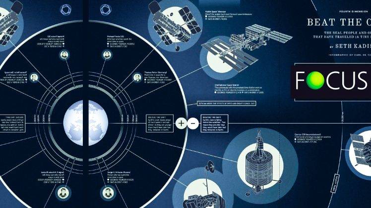 infographics, Space, Space Station, Satellite, Diagrams HD Wallpaper Desktop Background