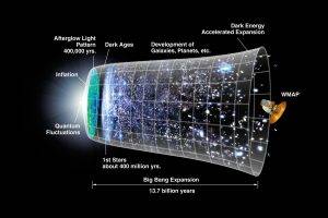 The Big Bang, Universe, Diagrams