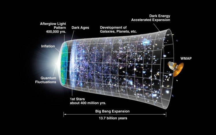 The Big Bang, Universe, Diagrams HD Wallpaper Desktop Background