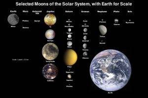 Earth, Solar System, Planet, IO, Europa, Titan, Infographics