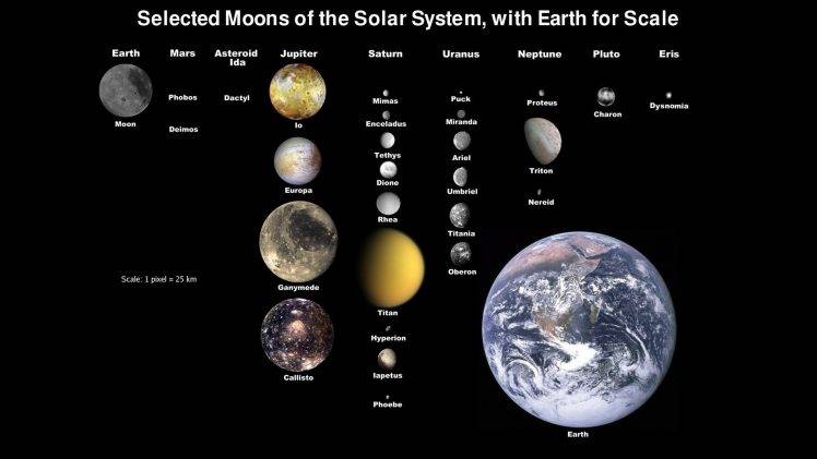 Earth, Solar System, Planet, IO, Europa, Titan, Infographics HD Wallpaper Desktop Background