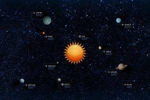 artwork, Solar System, Vladstudio, Diagrams, Space, Planet, Stars, Sun, Earth