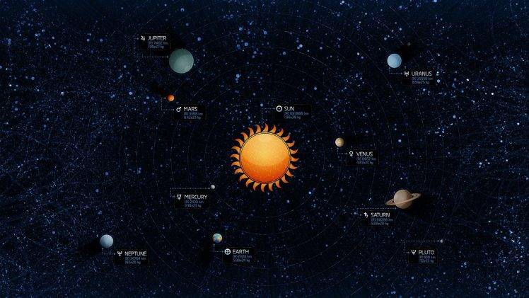 artwork, Solar System, Vladstudio, Diagrams, Space, Planet, Stars, Sun, Earth HD Wallpaper Desktop Background