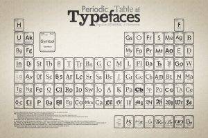 typography, Periodic Table, Diagrams