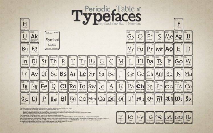 typography, Periodic Table, Diagrams HD Wallpaper Desktop Background