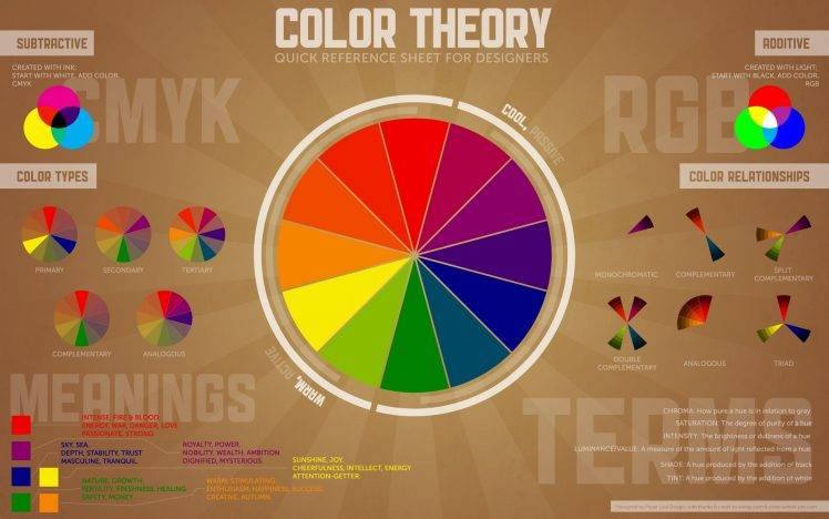 typography, Information, RGB, CMYK, Color Wheel HD Wallpaper Desktop Background