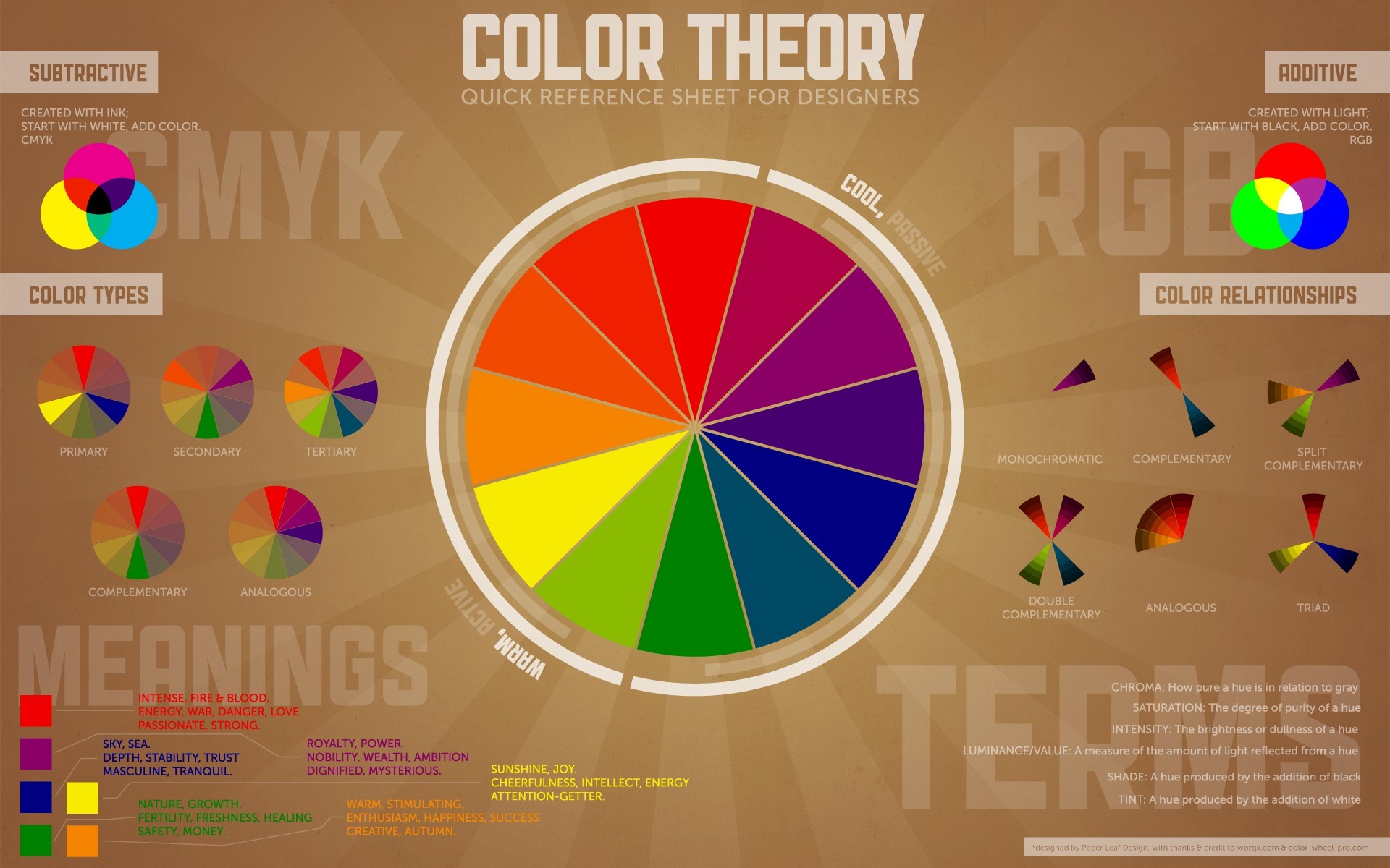 typography, Information, RGB, CMYK, Color Wheel Wallpaper