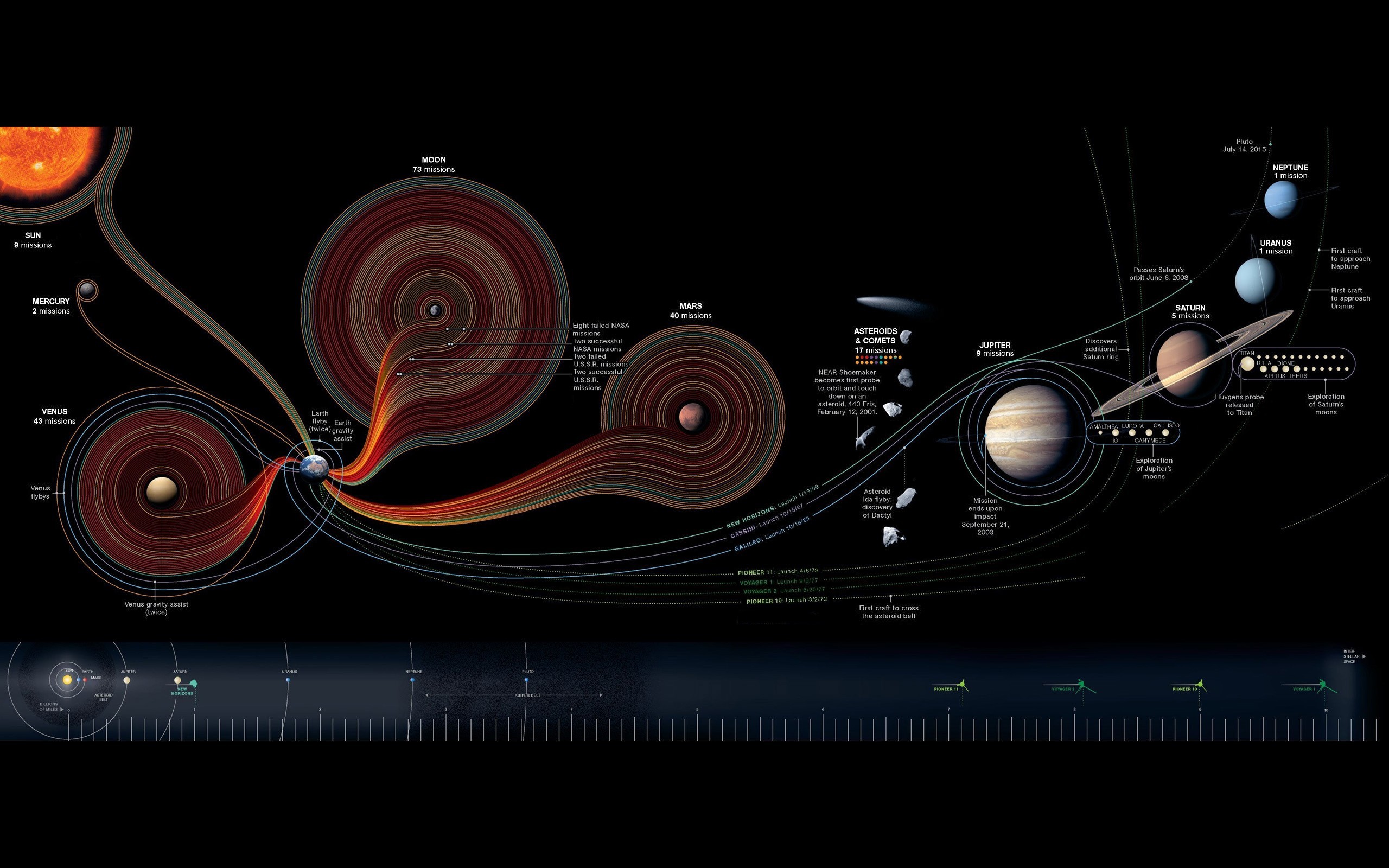 space, Information, Solar System Wallpaper