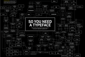 typography, Information, Diagrams, Black Background