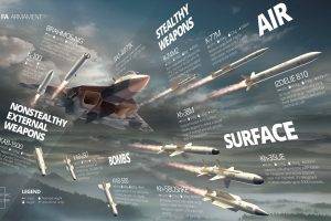 Sukhoi PAK FA, Military Aircraft, Weapon, Missiles, Infographics, PAK FA, Sukhoi T 50