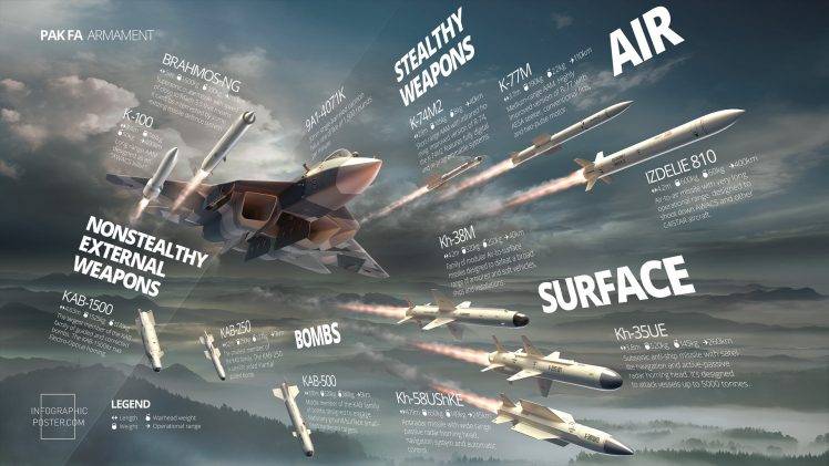 Sukhoi PAK FA, Military Aircraft, Weapon, Missiles, Infographics, PAK FA, Sukhoi T 50 HD Wallpaper Desktop Background