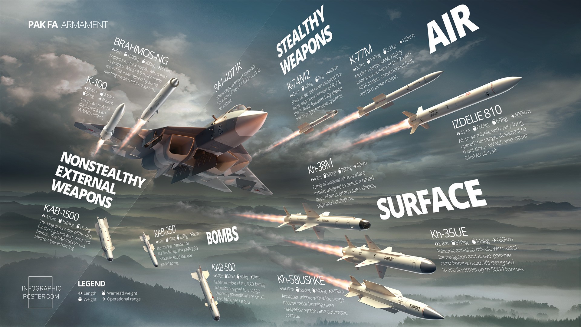 Sukhoi PAK FA, Military Aircraft, Weapon, Missiles, Infographics, PAK FA, Sukhoi T 50 Wallpaper