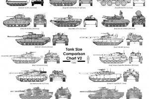 military, Tank, Infographics