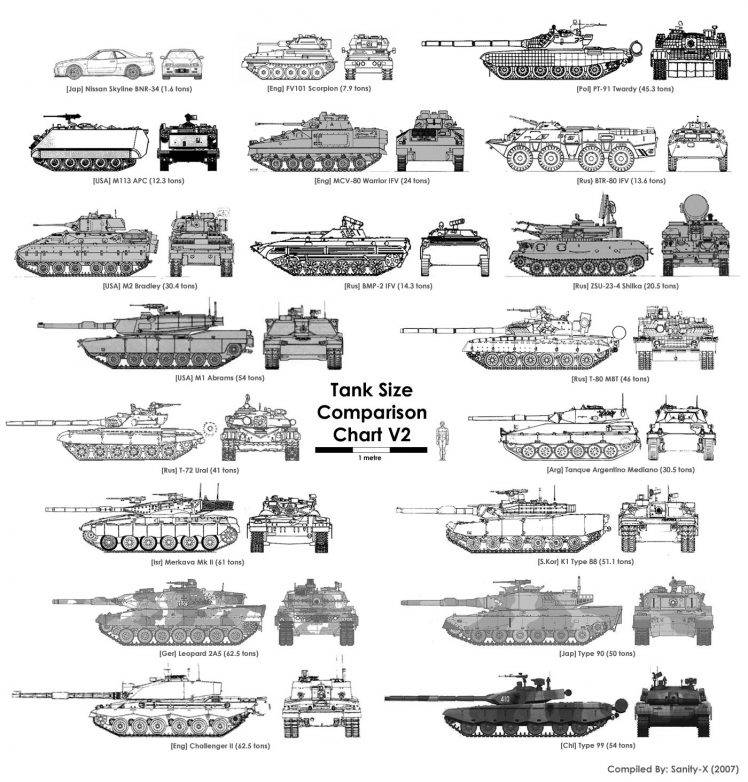 military, Tank, Infographics HD Wallpaper Desktop Background