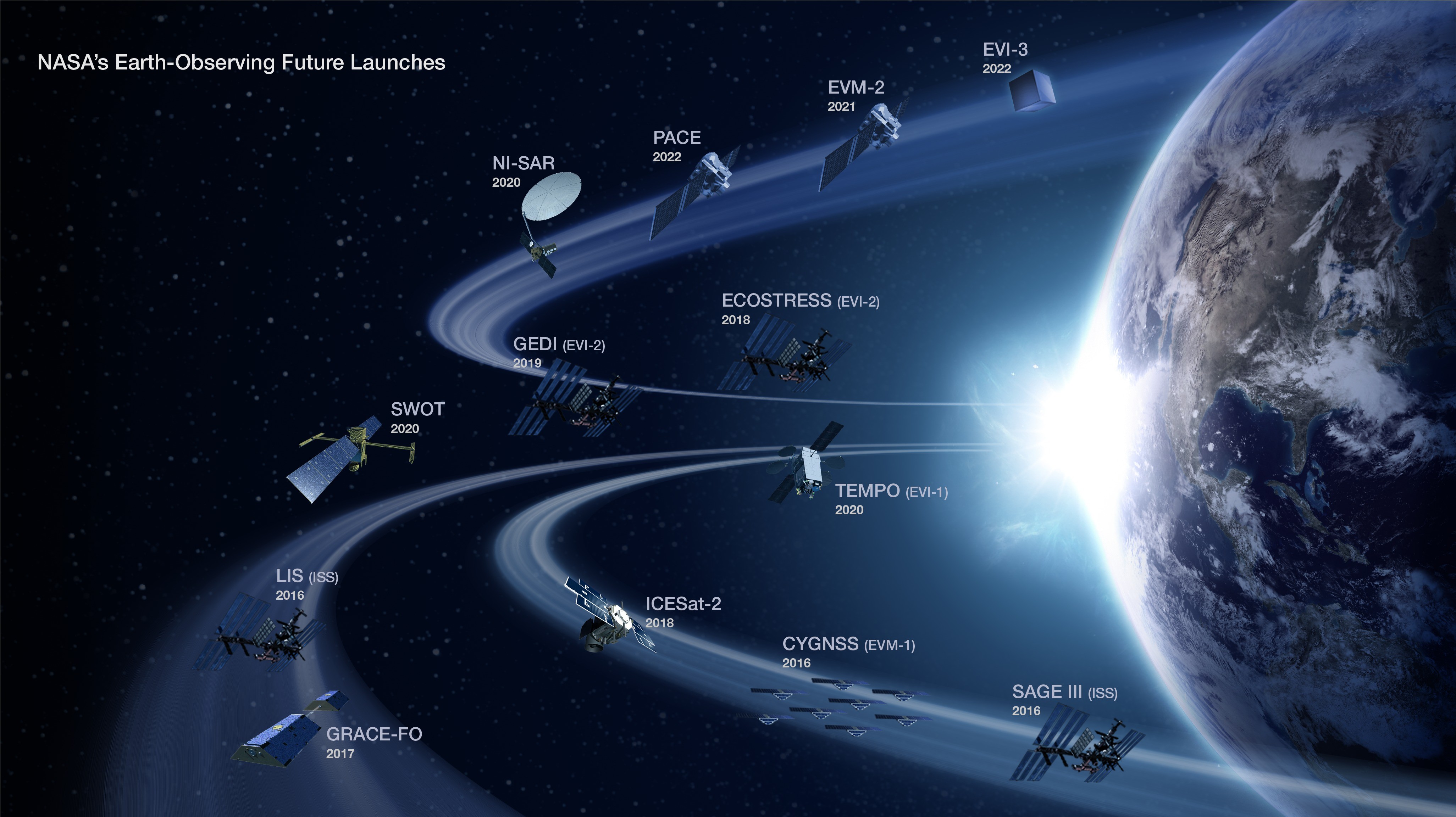 infographics, Space, NASA Wallpaper