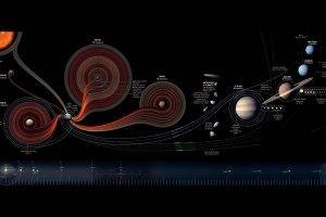 space, Infographics, Diagrams, Solar System