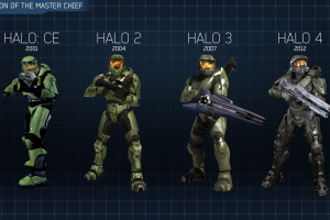 video Games, Halo