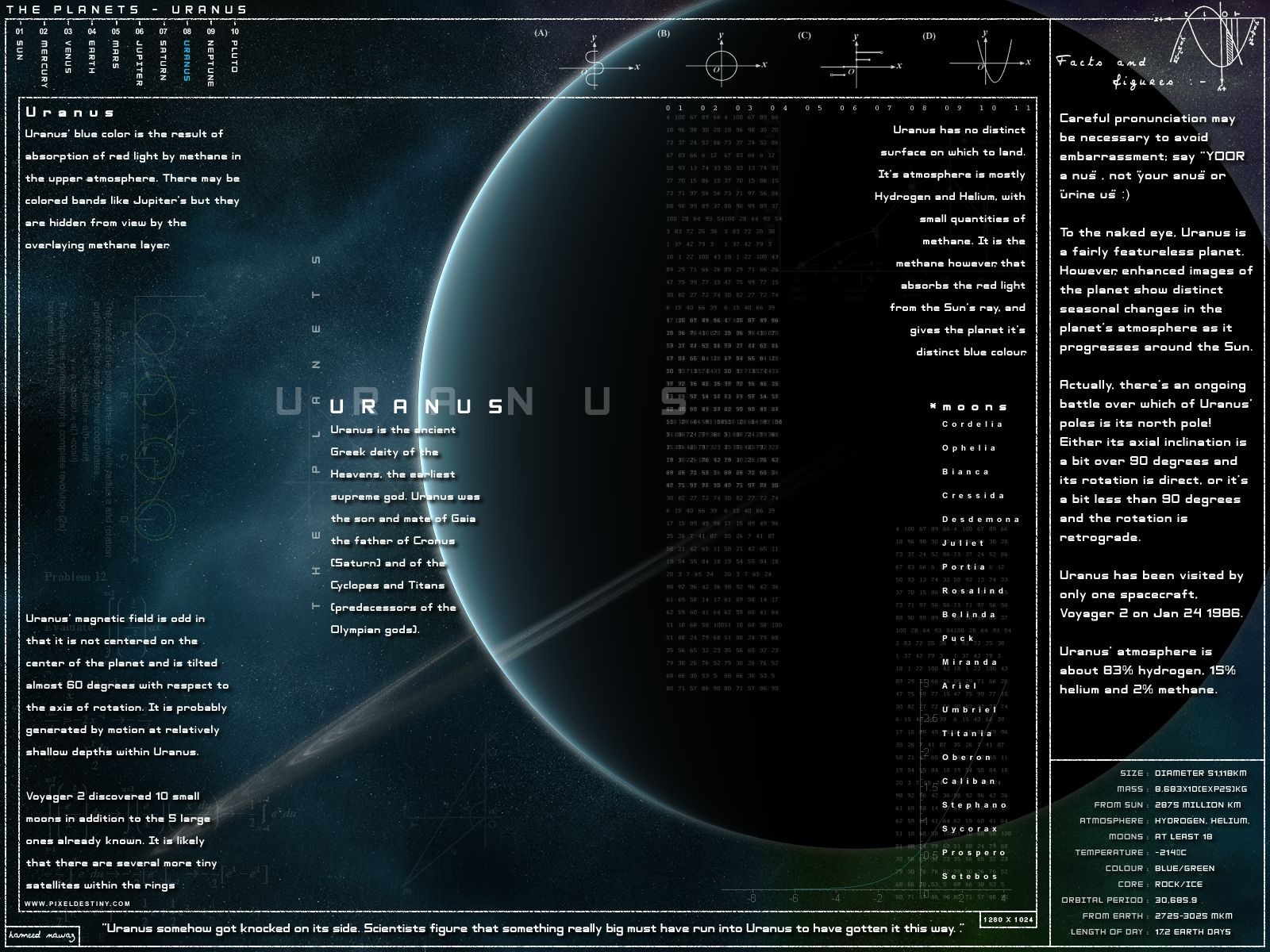 infographics, Planet, Uranus Wallpapers HD / Desktop and Mobile Backgrounds