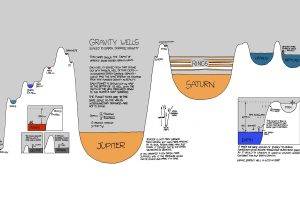 knowledge, Xkcd, Science, Space, Planet, Diagrams