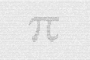 pi, Typography, Numbers