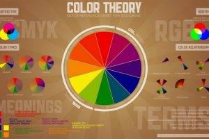 color Wheel, Typography, Diagrams, Text, Circle, CMYK, Colorful