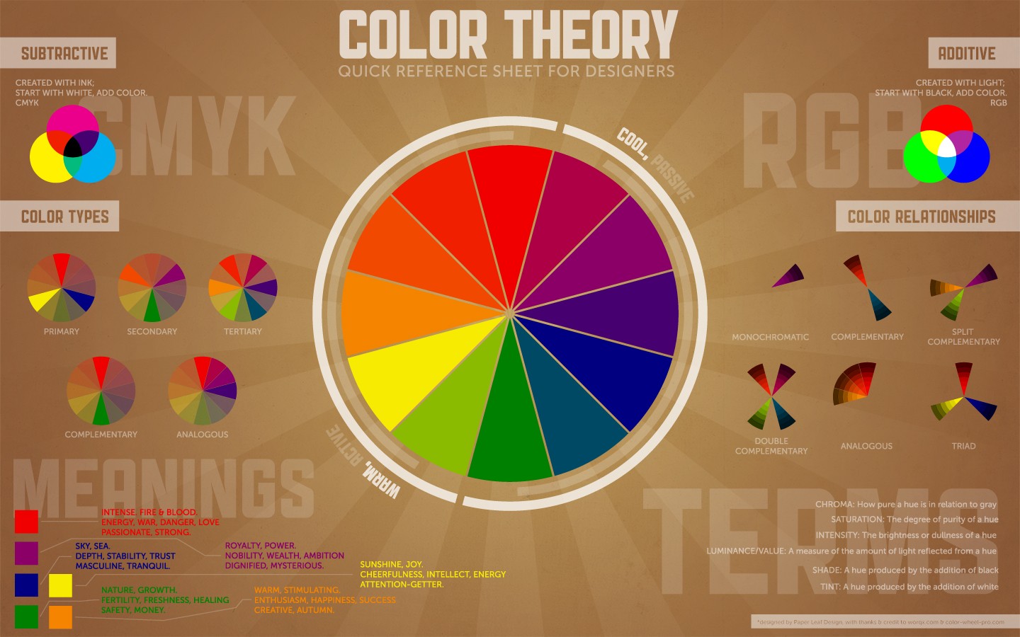 color Wheel, Typography, Diagrams, Text, Circle, CMYK, Colorful Wallpaper