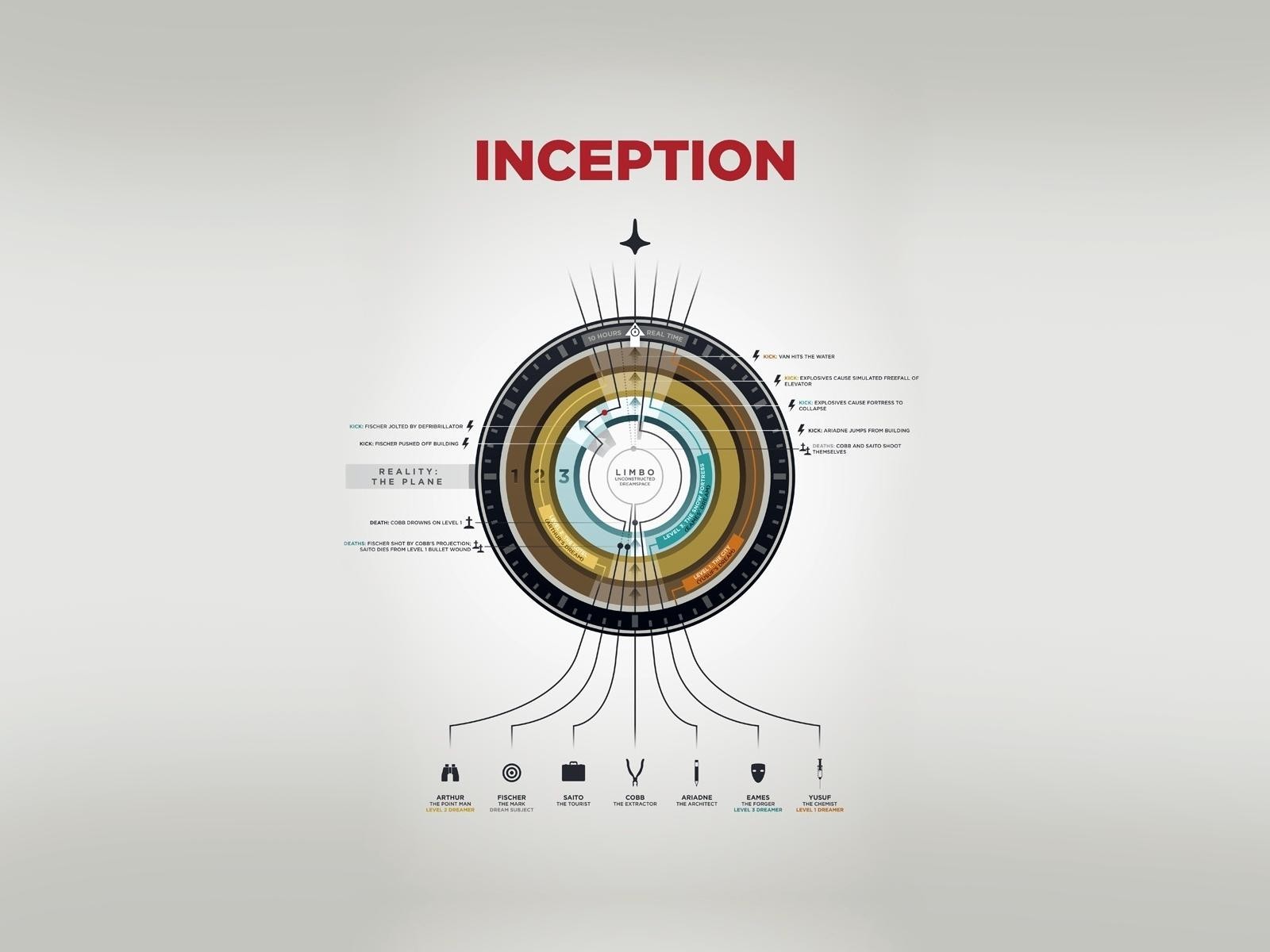 Inception, Diagrams, Simple Background Wallpaper