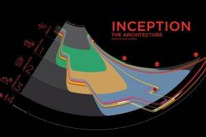 Inception, Diagrams