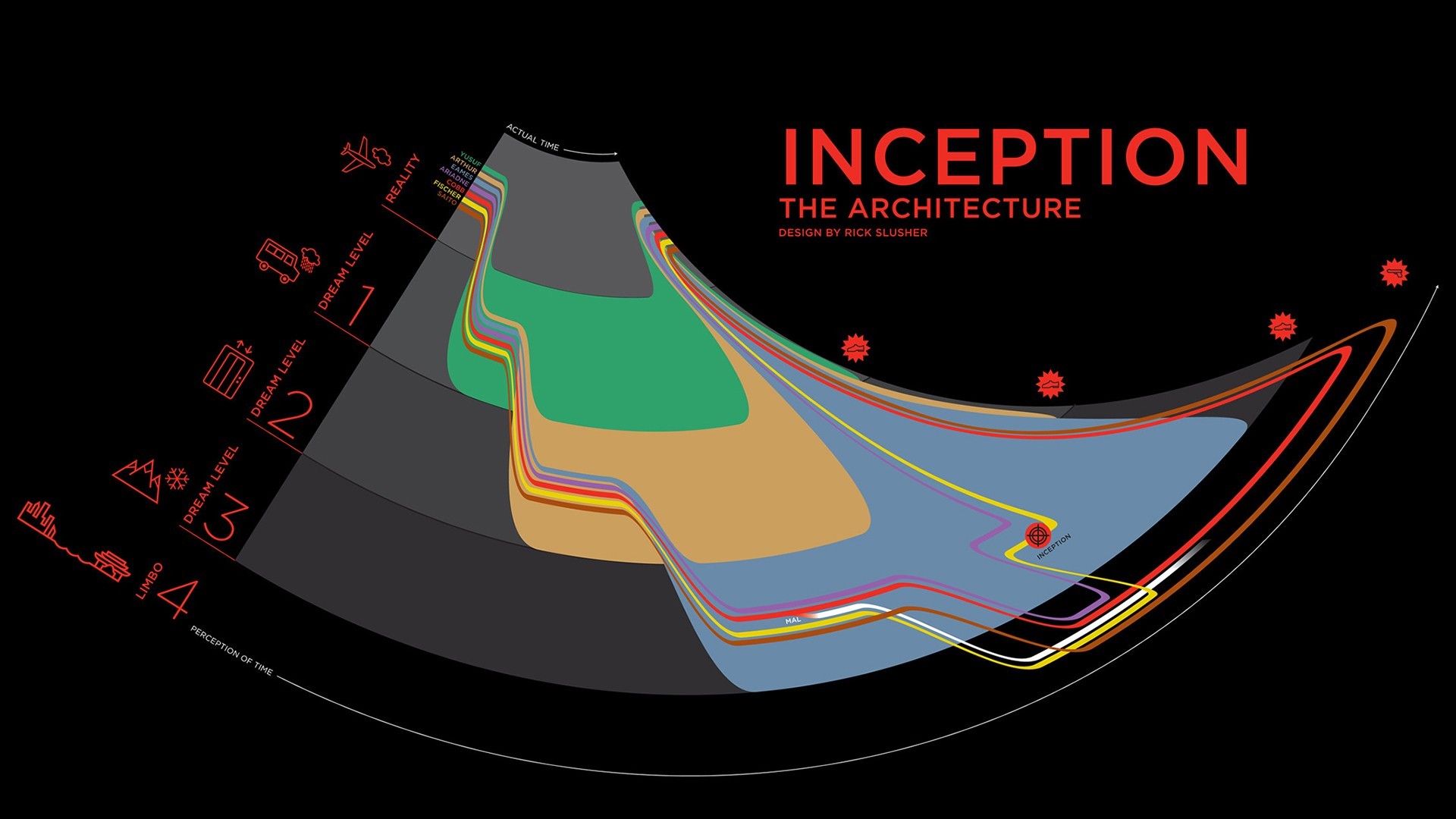 Inception, Diagrams Wallpaper