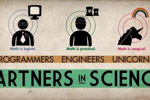 science, Mathematics, Magic, Programming, Portal