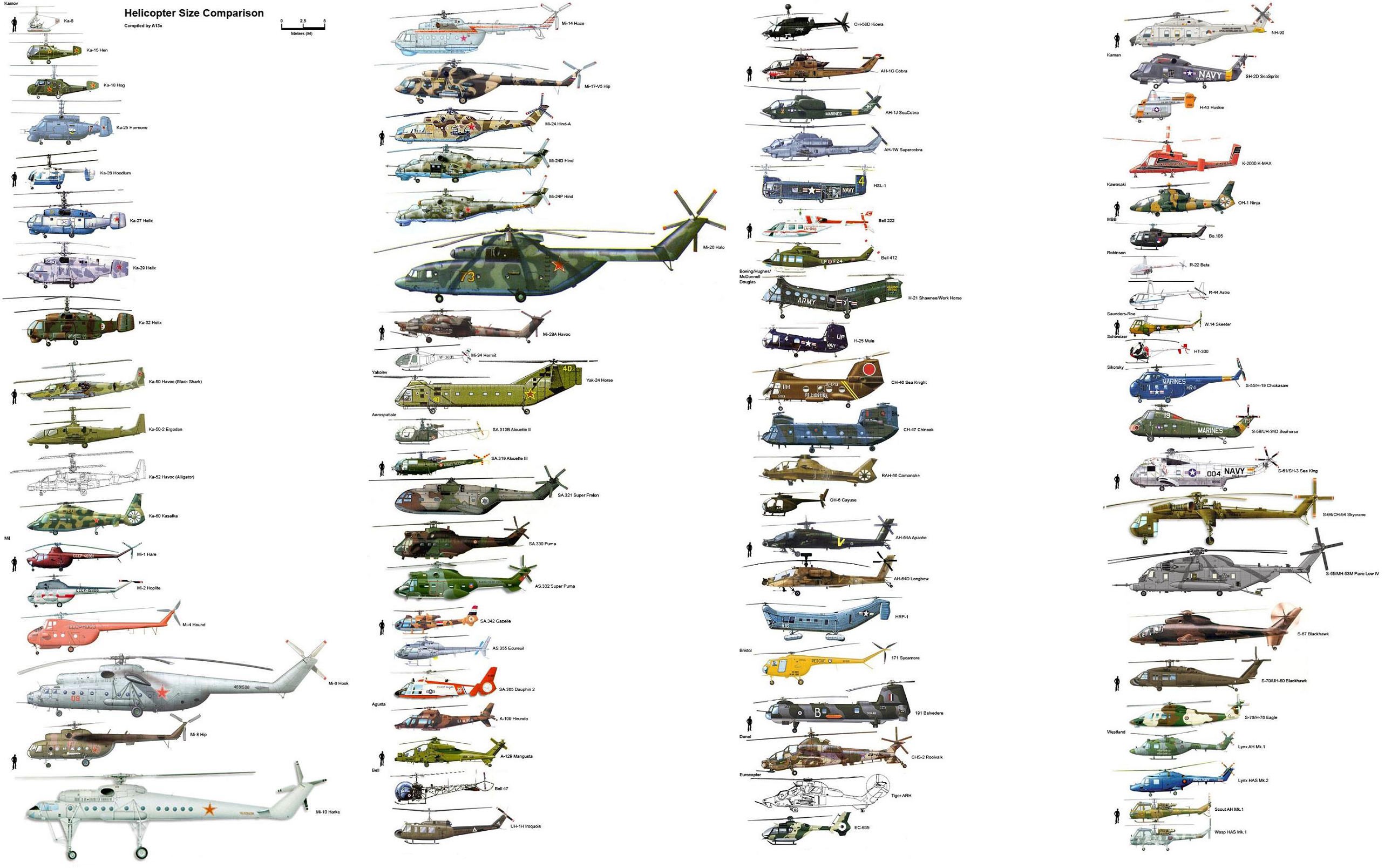 helicopters, USA, Europe, USSR, Japan Wallpaper