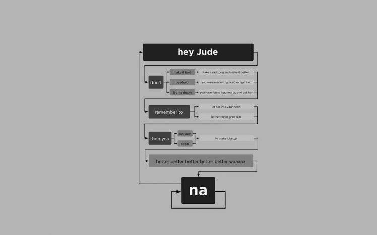 music, Hey Jude, Diagrams, Lyrics, The Beatles HD Wallpaper Desktop Background