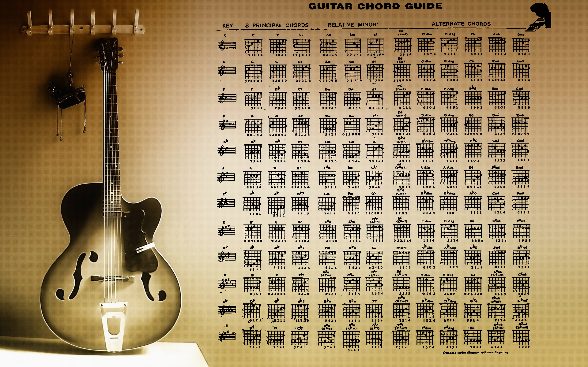 guitar Wallpaper