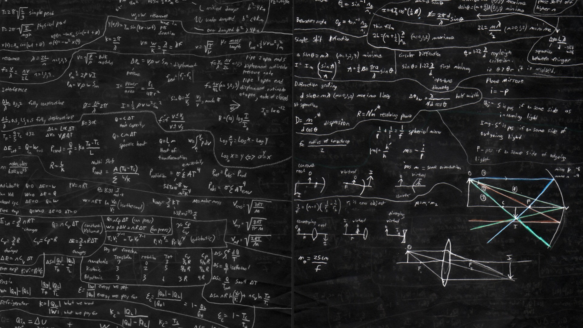 mathematics, Black Board Wallpaper