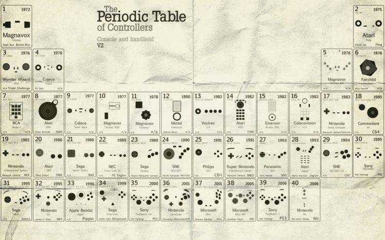 periodic Table HD Wallpaper Desktop Background