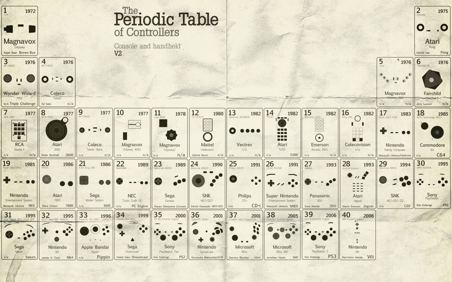 periodic Table Wallpaper