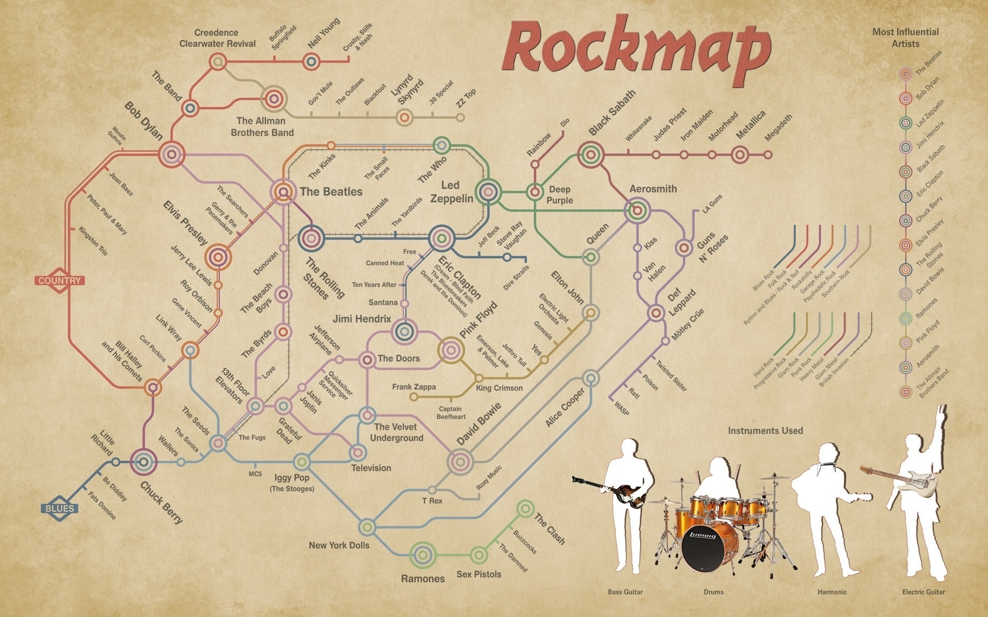 indie Rock, Bass Guitars, Drums, Guitar, Music, Map, Rock Bands, Blues Rock, Folk Rock, Rock And Roll, Psychedelic Rock, Hard Rock, Progressive Rock, Punk Rock, Heavy Metal, Rock Map Wallpaper