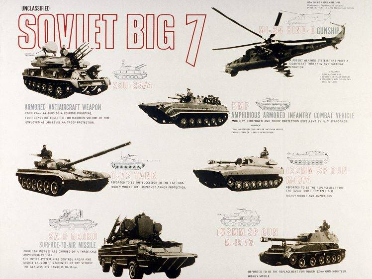 warsaw Pact, USSR, Soviet Union, Weapon, Helicopters, SPAAG, T 72, Mi 24, APC HD Wallpaper Desktop Background