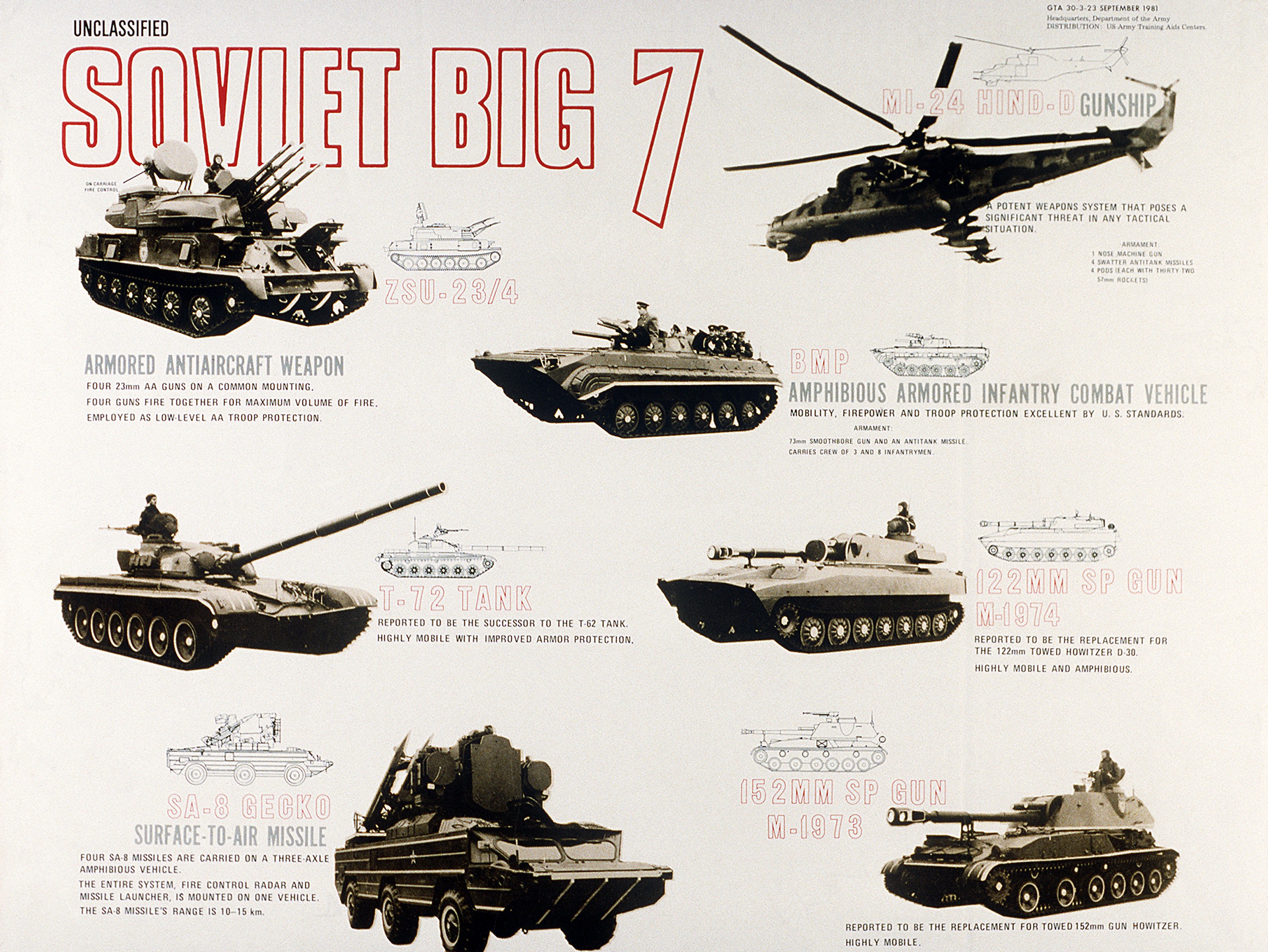warsaw Pact, USSR, Soviet Union, Weapon, Helicopters, SPAAG, T 72, Mi 24, APC Wallpaper