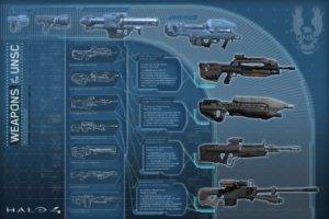 Halo 4, UNSC, 343 Industries