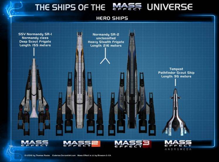 Mass Effect: Andromeda, Mass Effect, Mass Effect 2, Mass Effect 3, Spaceship, Normandy SR 2, Normandy sr 1, Tempest HD Wallpaper Desktop Background